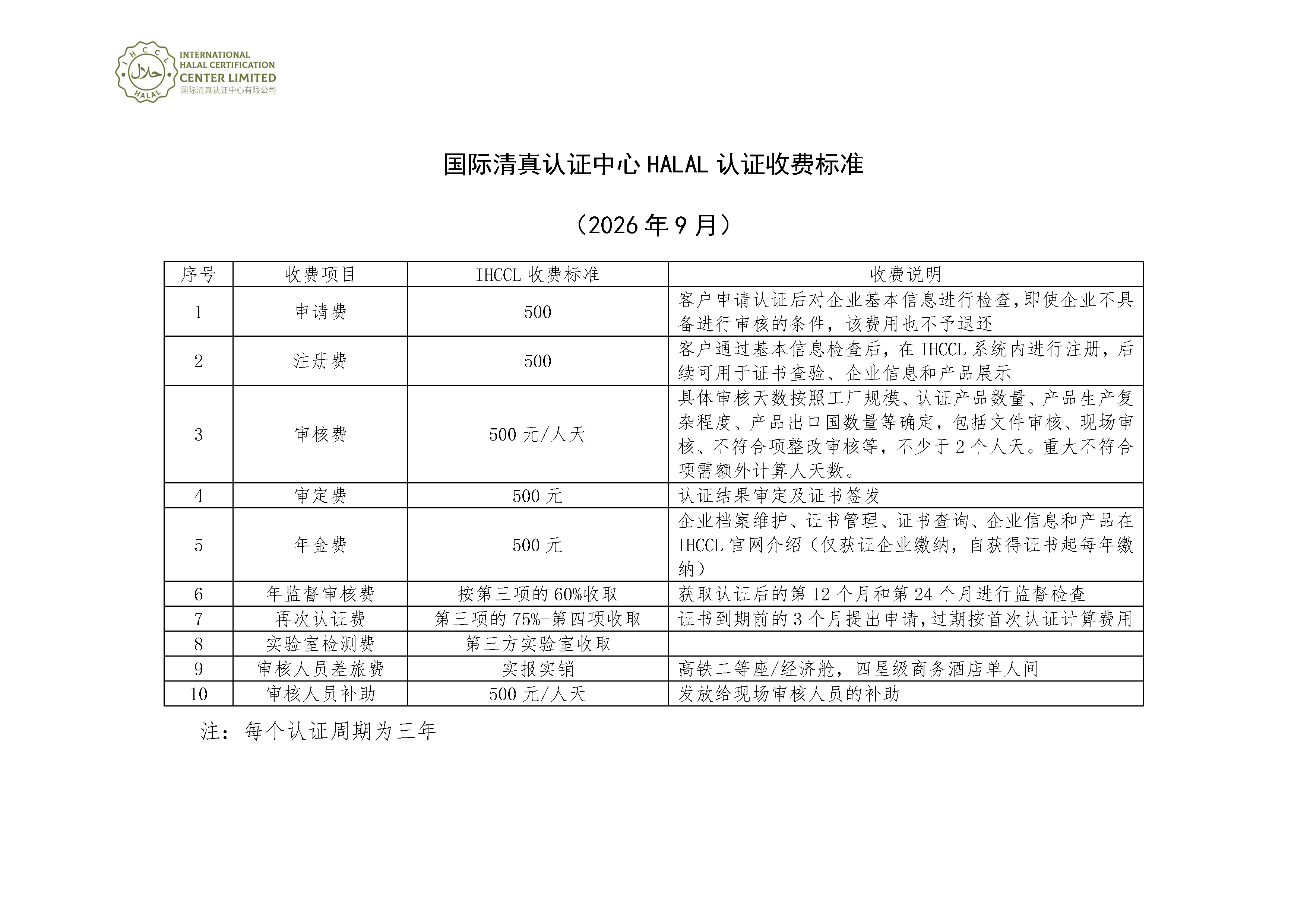 国际清真认证中心 HALAL 认证收费标准（2026年9月）